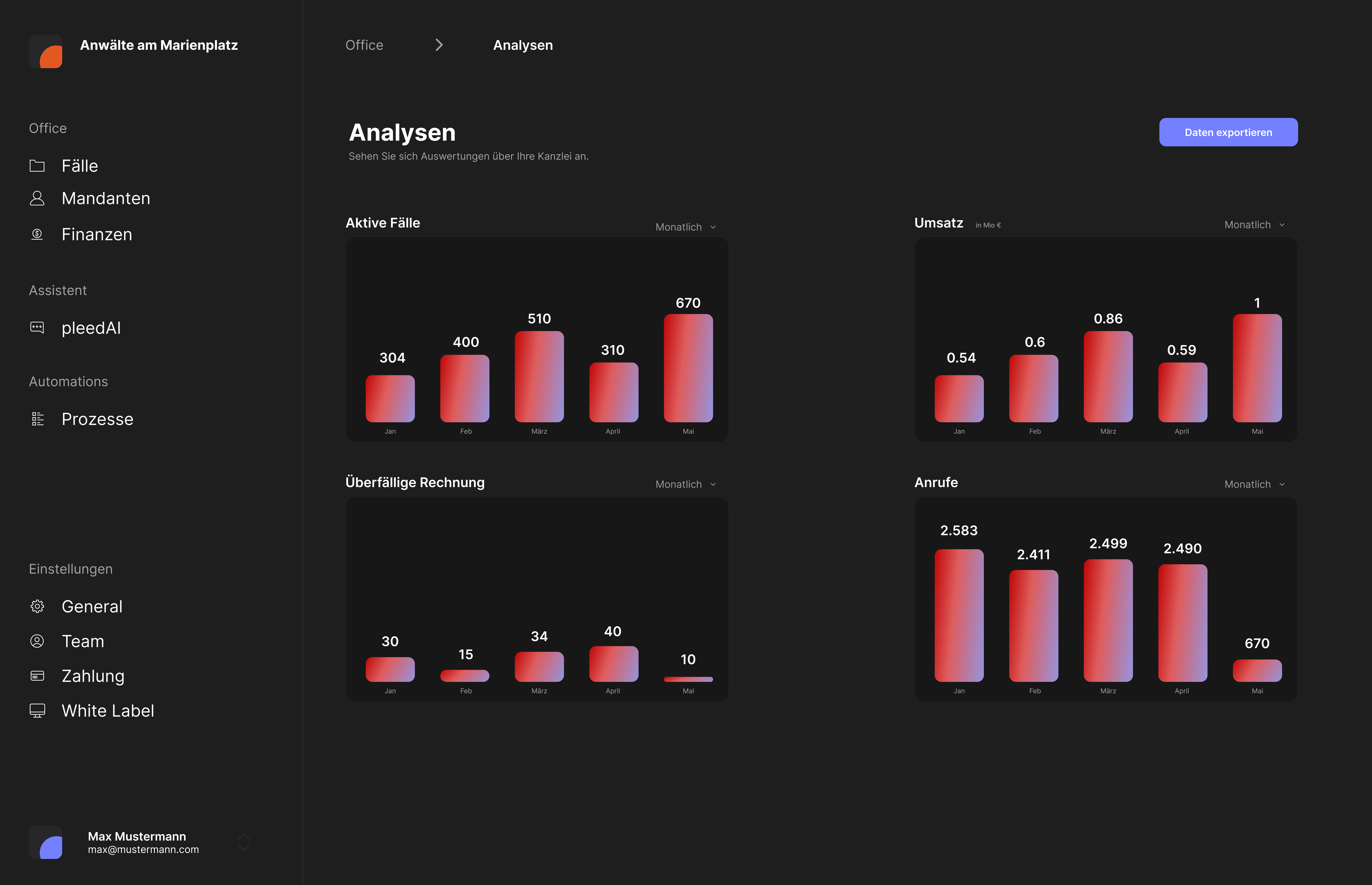 Berichte über Ihre Kanzlei